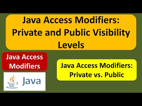 Java Access Modifiers Private And Public Visibility Levels Java Tutorial