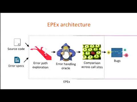 USENIX Security '16 - Automatically Detecting Error Handling Bugs Using Error Specifications