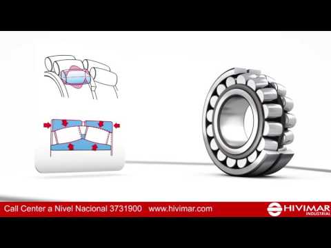 Industrial | Rodamientos SKF Explorer de Rodillos Esféricos