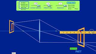 PhET Geometric Optics Lab 6b