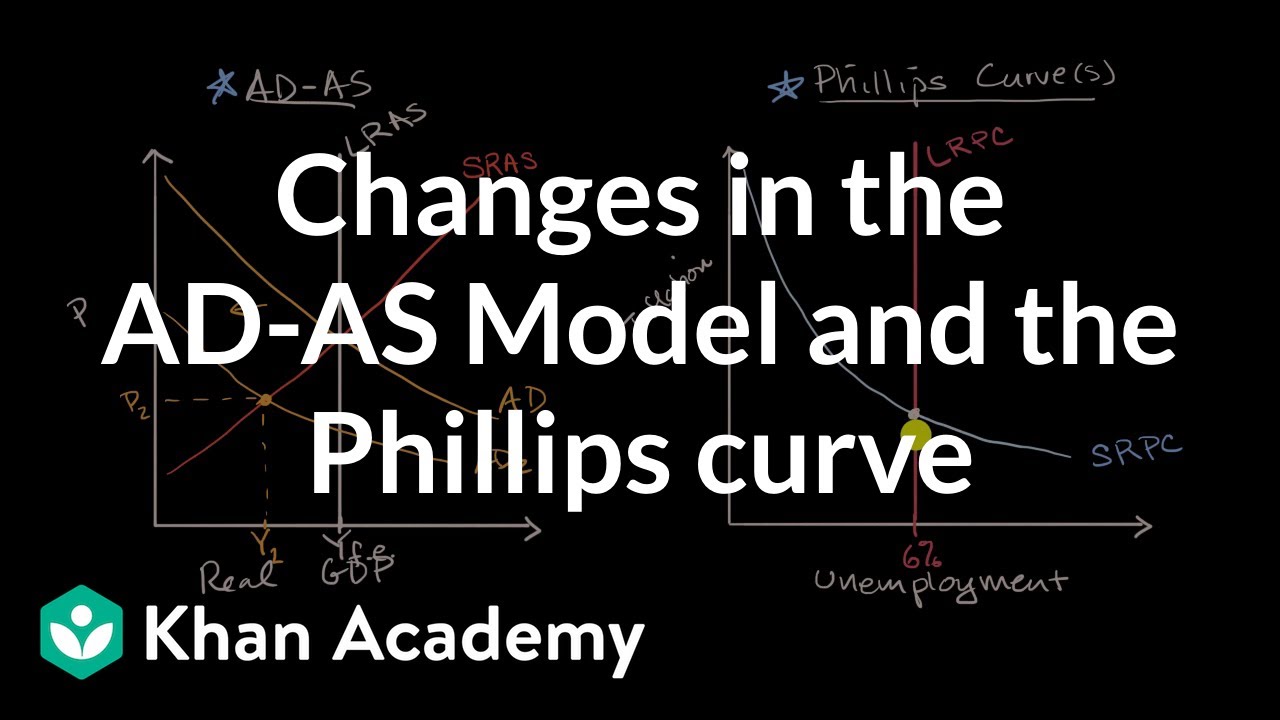 Changes in the AD-AS Model and the Phillips curve |  APⓇ Macroeconomics | Khan Academy