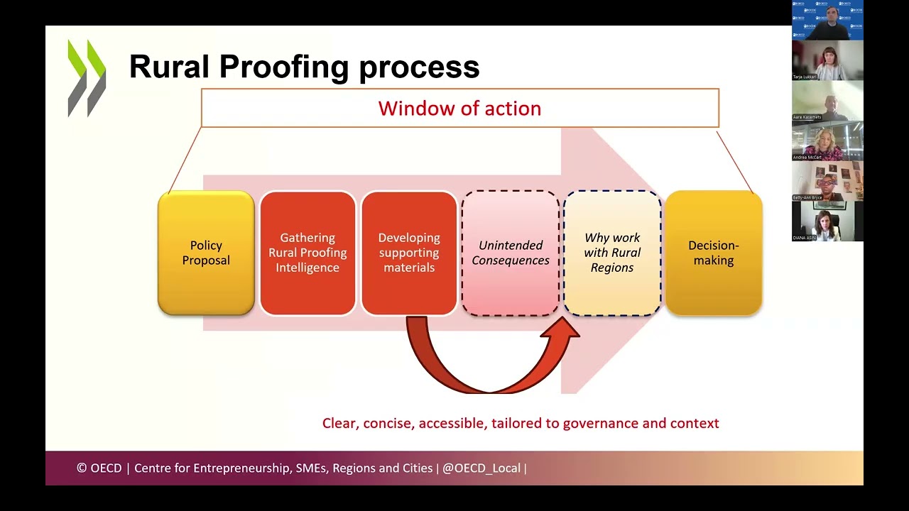 Rural Proofing: Involving the Right Stakeholders at the Right Time