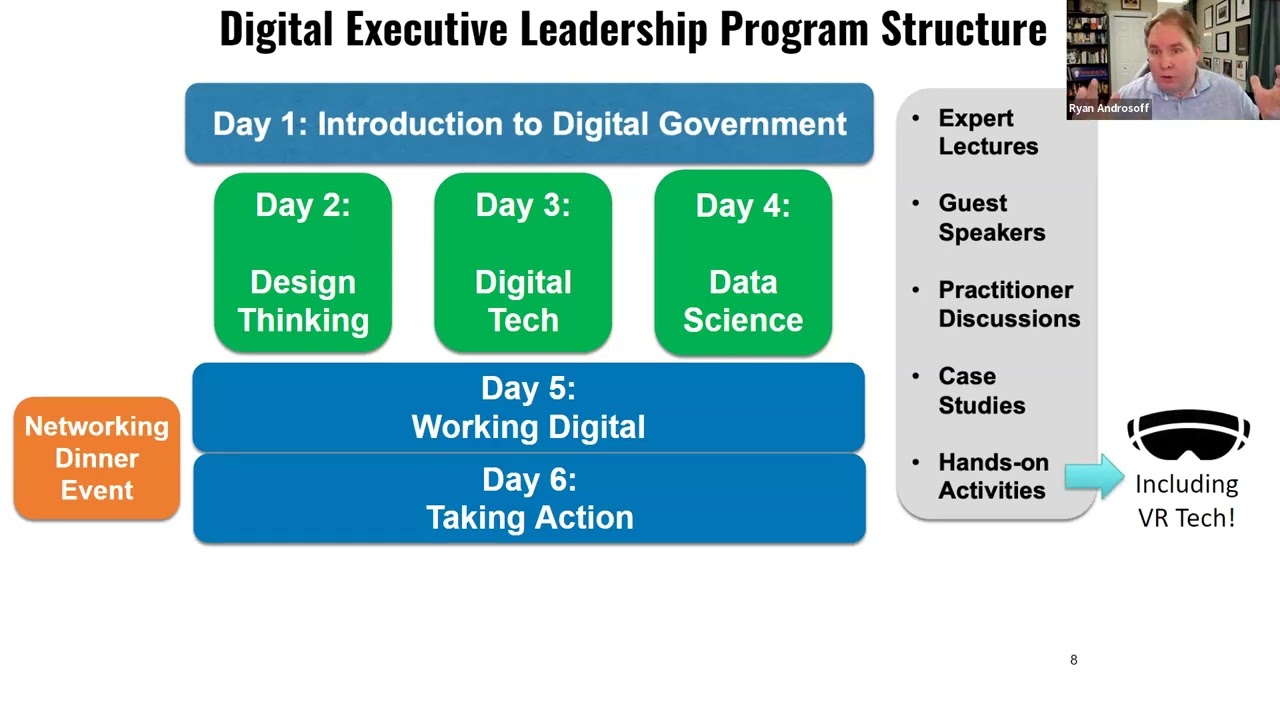 Exploring the Digital Executive Leadership Program