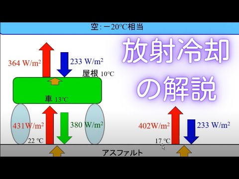 ステファン・ボルツマンの法則について詳しく解説