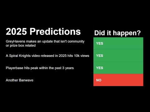 My 2025 Spiral Knights Predictions Were Scarily Accurate