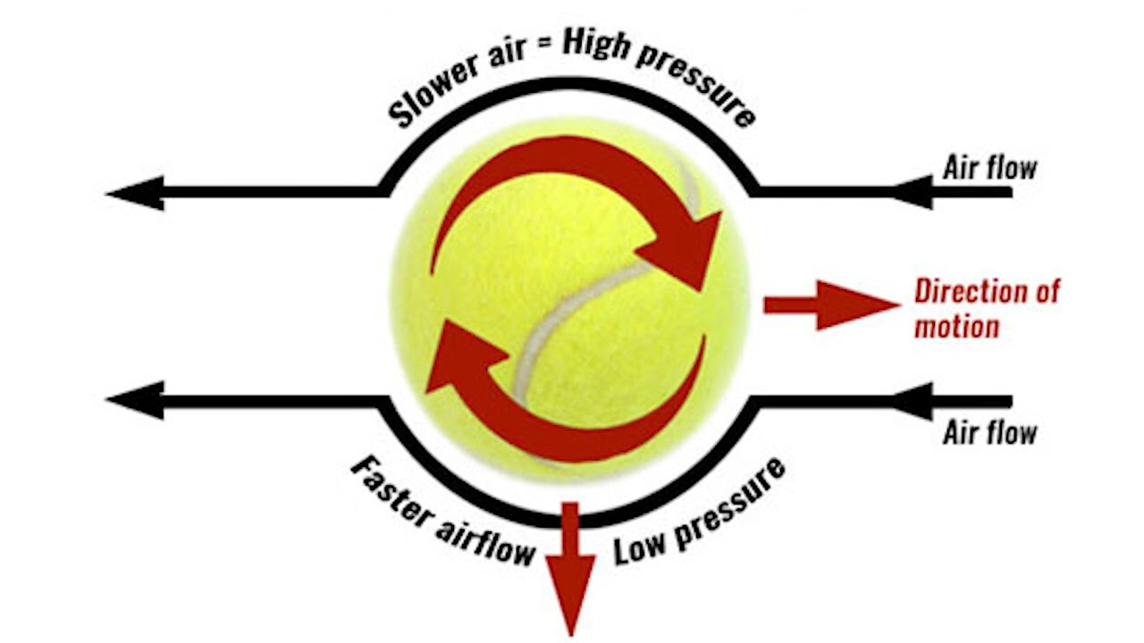 The Physics Behind a Volleyball Serve
