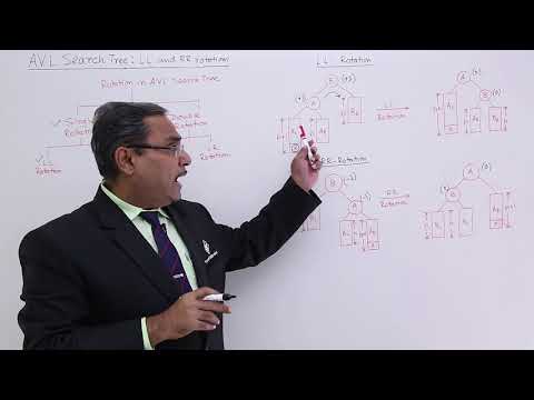 Data Structure Getting Started