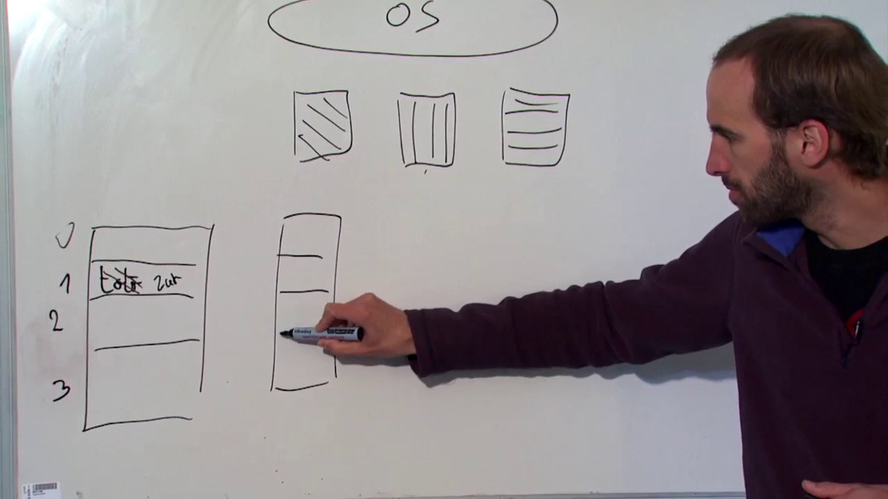 Le système d'exploitation en trois idées clé