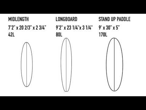 Surfing Explained: Ep3 What is Surfboard Volume
