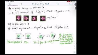 Data Learning: Equivariant ML from classical physics