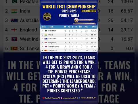 World Test Championship 2023-2025 Points Table #shorts