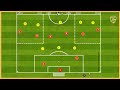 Fc Barcelona - Tactical Game With Finishing