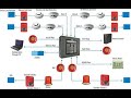 FDNY Fire Alarm Systems