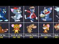 Tom And Jerry Evolution From 1940 To 2025