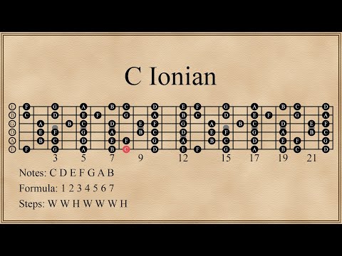 The Seven Modes of C Major