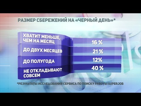 ДЕЛОВЫЕ НОВОСТИ: 15 апреля 2019 | Телеканал ОТС