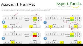 YouTube video 'Leetcode 350. Intersection of two Arrays II Java Solution asked in google'