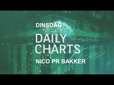 ADYEN bulls bieden koopkans – 12jul22