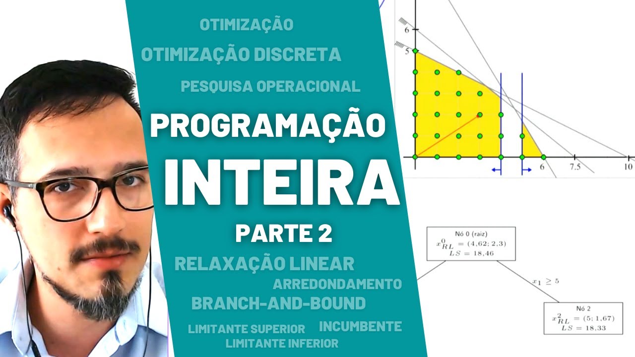 Relaxação linear, arredondamento e introdução ao método branch-and-bound - Programação Inteira