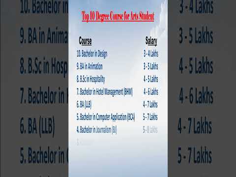 Top 10 Degree Courses for Arts Students #shorts