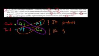 MICROECONOMICS I The Effects Of Import Tariff and Import Quota