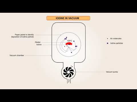 Antigravity   The Fifth Force in the Nature – A Ground breaking Research Finding in Physics Part II