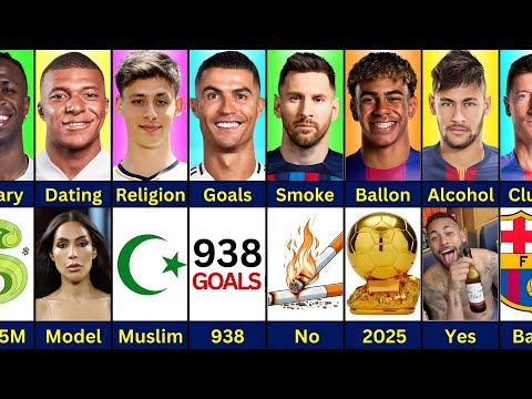 Comparison : Ronaldo vs Messi vs Neymar vs Mbappe vs Vinicius vs Lewandowski vs Yamal vs Arda Guler