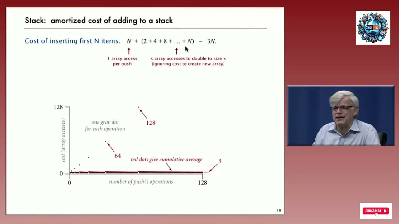 Lecture 14: Solve Stack Capacity Issues with Dynamic Resizing: A Complete Guide | Resizing Arrays