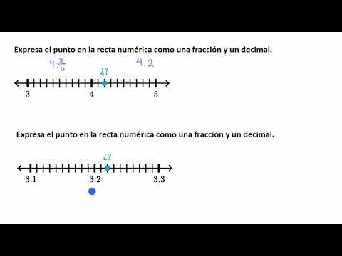 Escribir Decimales Y Fracciones Que Se Muestran En Rectas Numericas Video Khan Academy