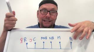 Psych Song Analysis: New Model Army&#39;s &#39;A Liberal Education&#39; Demystified Part 2 of 3
