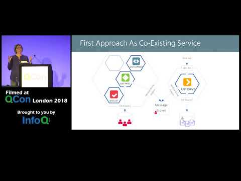Microservices Lessons Learned from a Startup