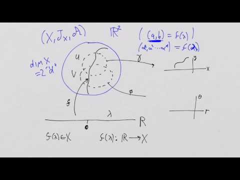 What is a Manifold? Lesson 8: Diffeomorphisms