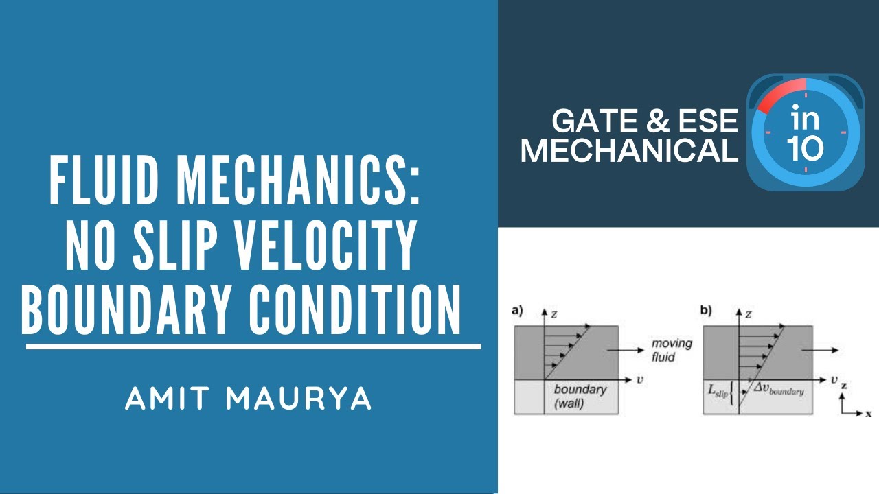 Fluid Mechanics: No Slip Velocity Boundary Condition | Crack GATE & ESE Mechanical (ME)