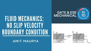 Fluid Mechanics: No Slip Velocity Boundary Condition | Crack GATE & ESE Mechanical (ME)