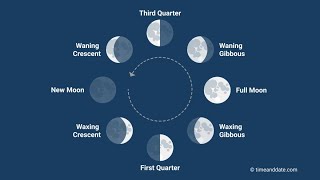 phases of 🌙moon || different sizes of moon || science facts || universal truth || #physics #science