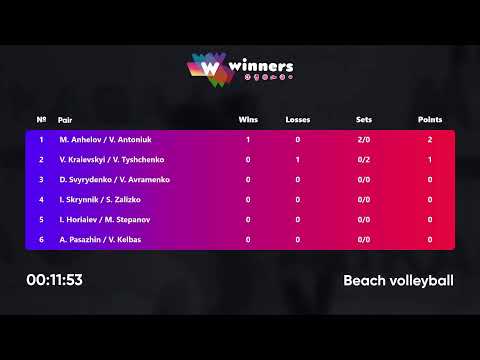 07:00 V. Kraievskyi / V. Tyshchenko - M. Anhelov / V. Antoniuk 22.02.2023 | Winners Beach Volleyball