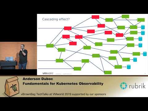 Fundamentals for Kubernetes Observability - Anderson Duboc