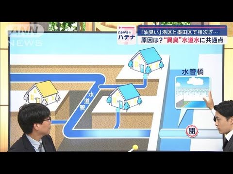 隣の庭から異臭が漂ってくる サービス