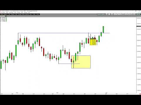 Make 15 times your risk on the 2b pattern