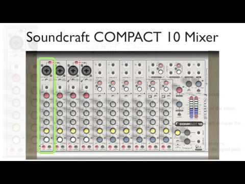 The Signal Flow Through a Channel Strip of the Soundcraft Compact 10 Analog Mixer