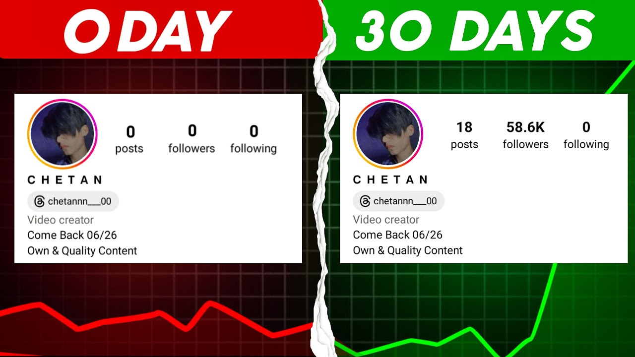 New Instagram Account Grow Kaise Kare (2024) | Step By Step