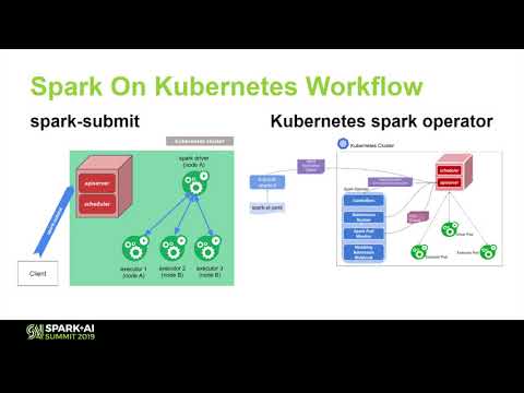 Apache Spark on K8S Best Practice and Performance in the CloudJunjie Chen Tencent,Junping Du Tencent
