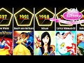 List Of Disney Princess Animation Movies By Release Year 1937 2023