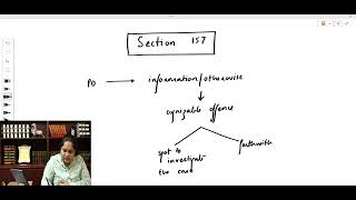 JUDICIARY (CRPC) Sections 157 & 158 (Combined Class 16.05.2024 - 17.05.2024)