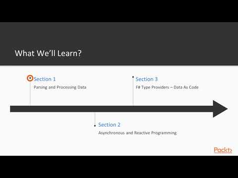 Data Programming with F The Course Overview | packtpub com