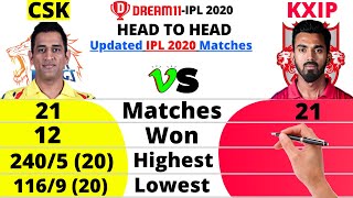 CSK vs KXIP Head to Head Comparison | IPL2020 | Chennai Super Kings vs Kings XI Punjab | KXIP vs CSK
