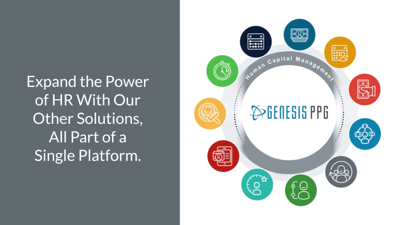 Genesis PPG   HR Video