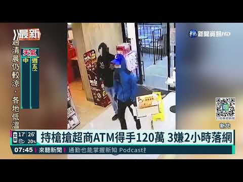 持槍搶超商ATM得手120萬 3嫌2小時落網