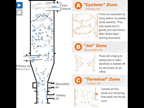 Jet Separator ENGLISH