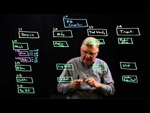 Five-Level Work Breakdown Structure